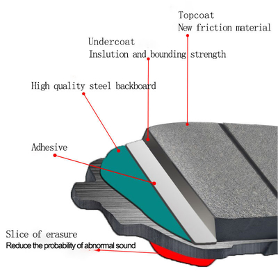 Przednie koło Ceramic Pad hamulca dla Peugeot Hi Q OE 33023501170 22173501170 przez Rover